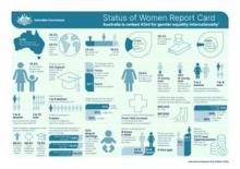Screenshot of status of women report card 2023