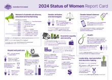Status of Women Report Card 2024