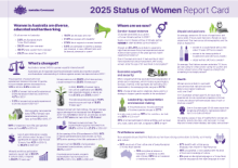 2025 Status of Women report card