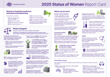 2025 Status of Women report card