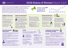 2026 Status of Women report card cover.